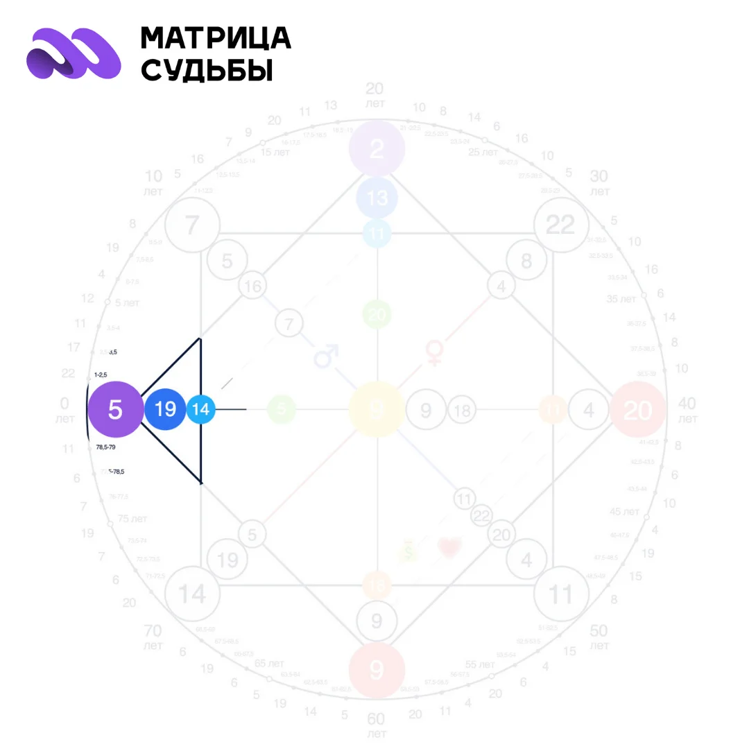 Детско-родительская карма часть 5