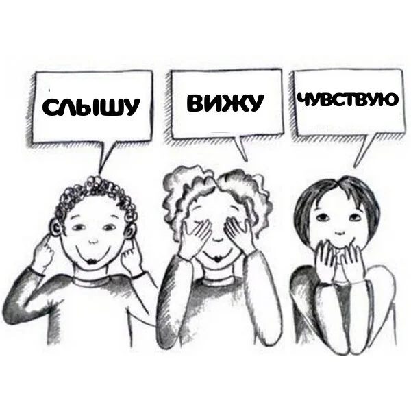 Репрезентативная система НЛП