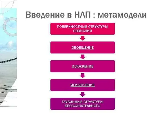 метамодели в нлп часть 7