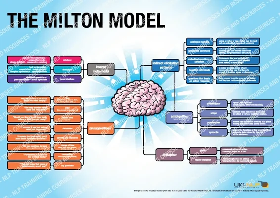 Милтон-модель и модель прессуппозиций языка