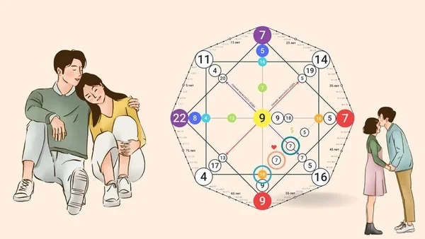 Отношения в матрице судьбы часть 6